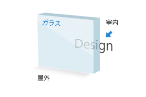 左右反転[配置]する場合